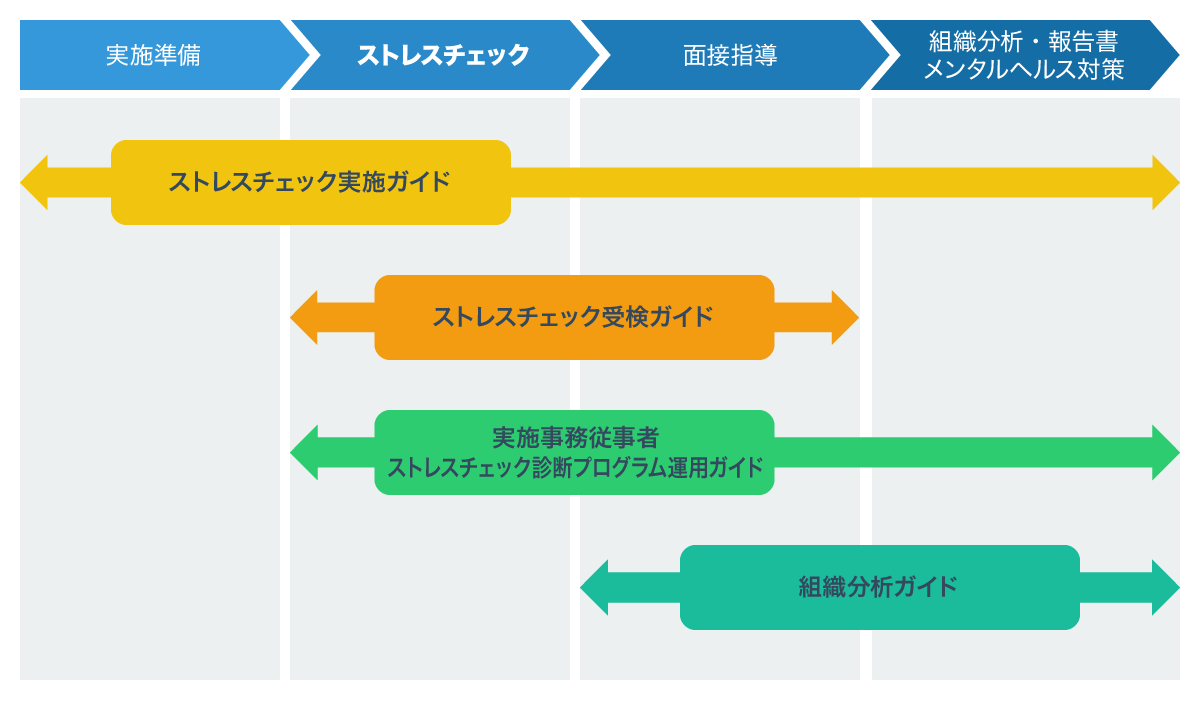 ストレスチェック診断プログラムの概要