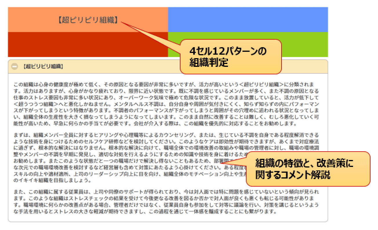 ３つのカテゴリーで要因を分析・コメント解説