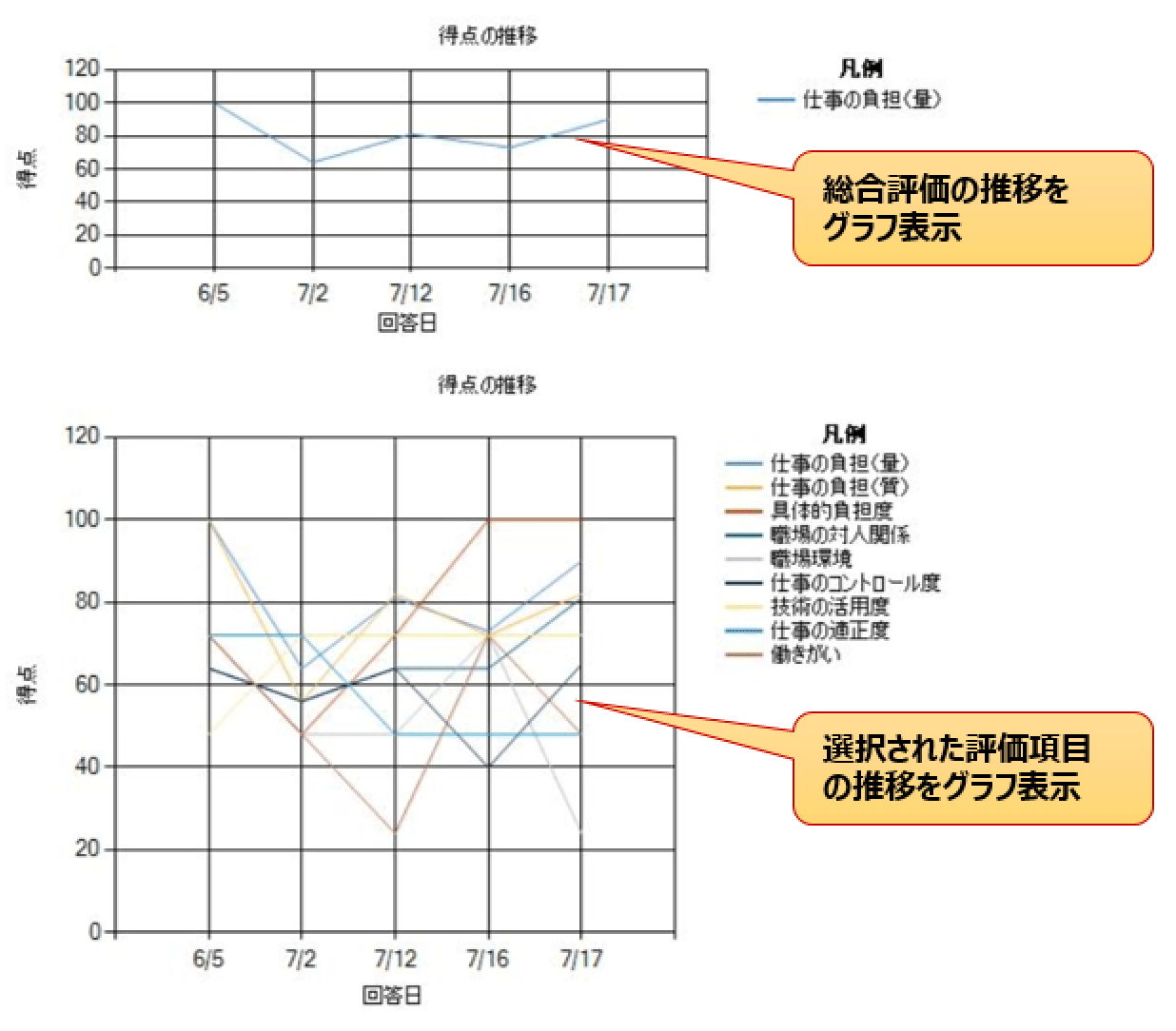 経年の変化も一目で把握