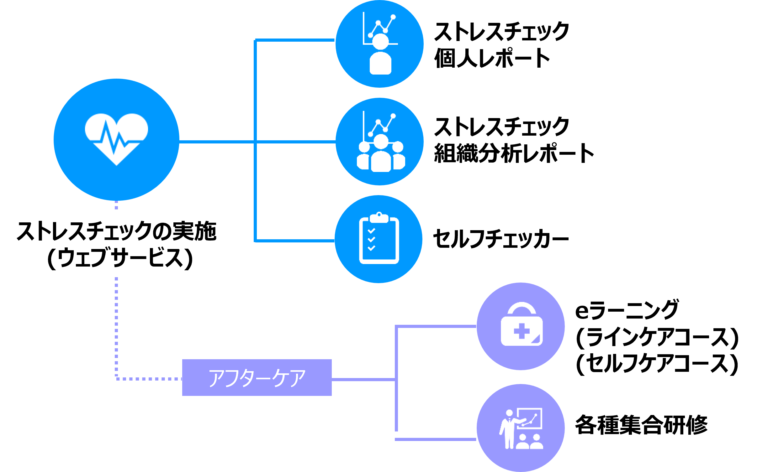 サービス
